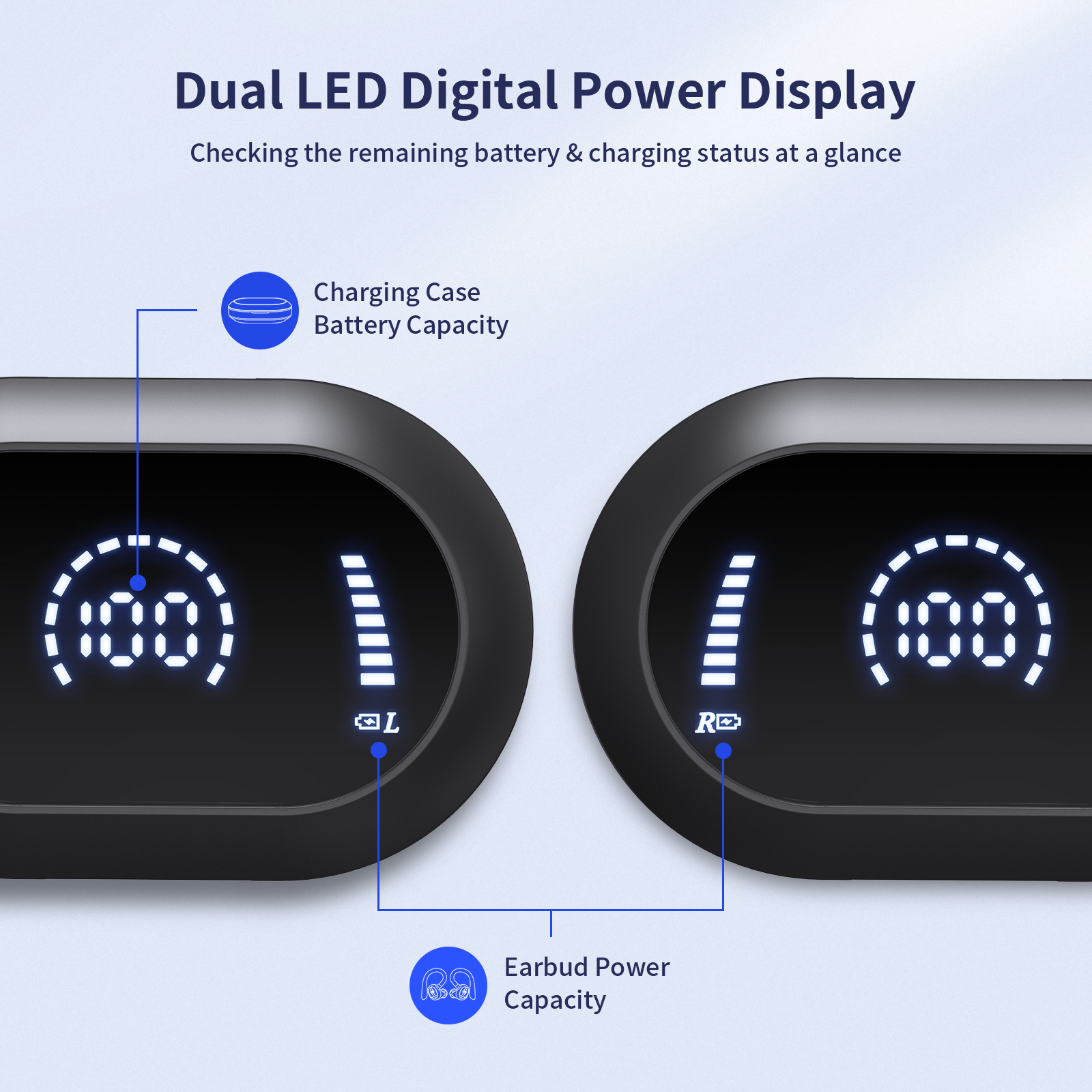 PSIER Wireless Earbuds Bluetooth Headphones 50 Hours Playtime Bluetooth 5.3 Digital LED Display Over-Ear Earphones with Earhook Sports Headphones IPX7 Waterproof